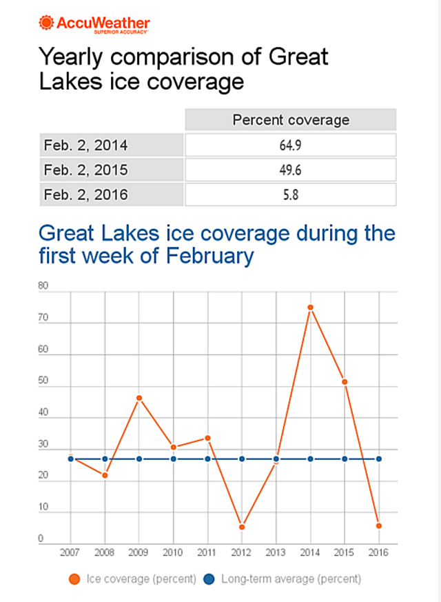 Ice coverage