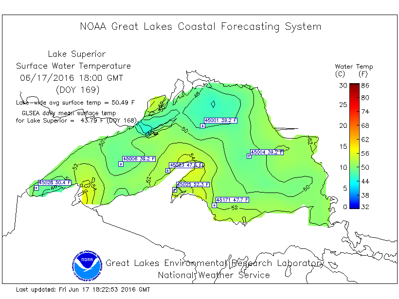 water temperatures of Lake Superior